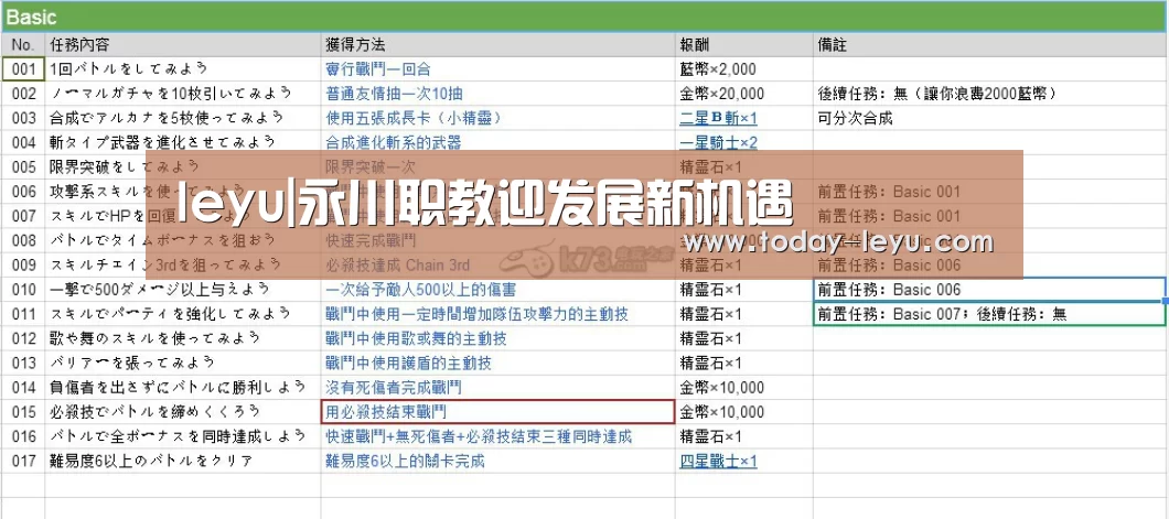 leyu|永川职教迎发展新机遇(图2) 乐鱼平台