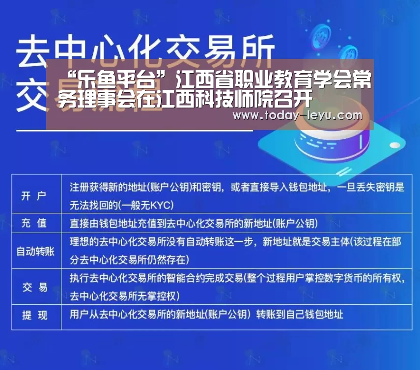 “乐鱼平台”江西省职业教育学会常务理事会在江西科技师院召开(图2) “乐鱼平台”江西省职业教育学会常务理事会在江西科技师院召开(图2)